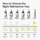 The Ordinary Retinol 1% in Squalane 30ml